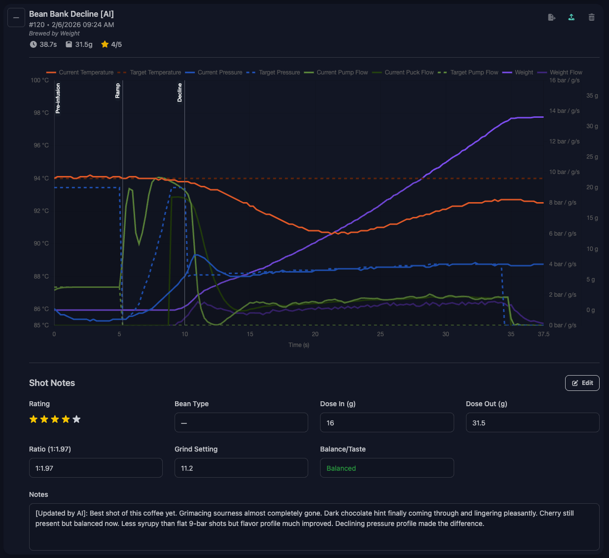A shot profile showing the pressure decline phase, alongside shot notes tracking grind size, taste, and rating.